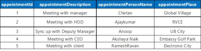 appointments table